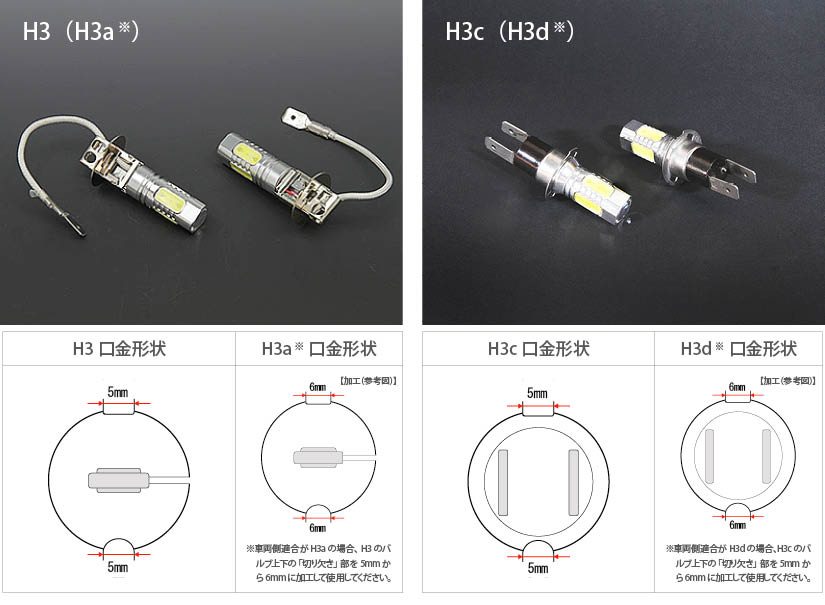 H3・H3c LEDフォグ　11W　イメージ