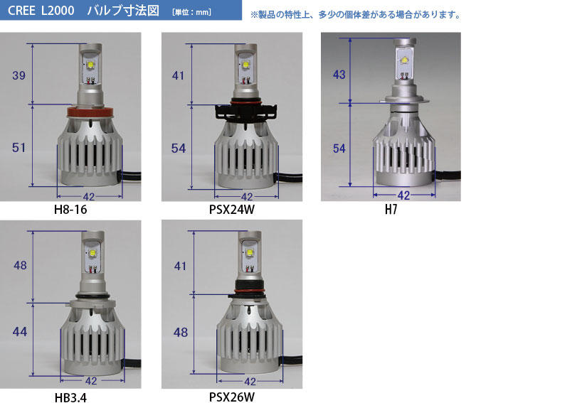 CREE L2000　サイズ表