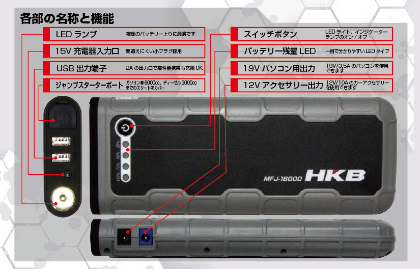 ハチハチハウス OBDバックアップソケット